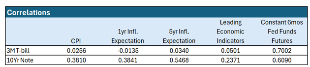 , CVs Signal Maturity In Private Equity