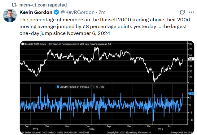 , CVs Signal Maturity In Private Equity