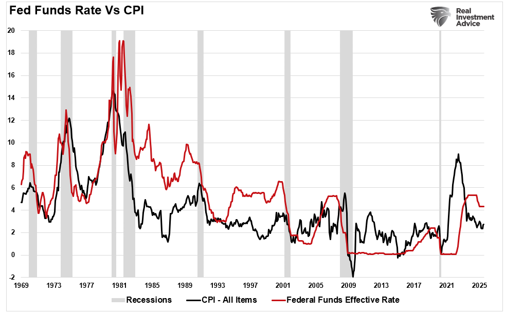 , Inflation Data Sends Markets To New Highs