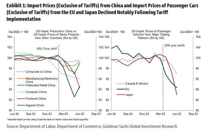 , Inflation Data Sends Markets To New Highs