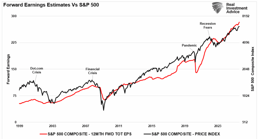 , Inflation Data Sends Markets To New Highs