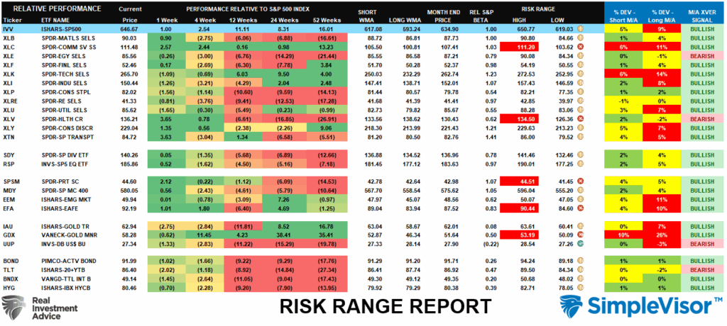 , Inflation Data Sends Markets To New Highs