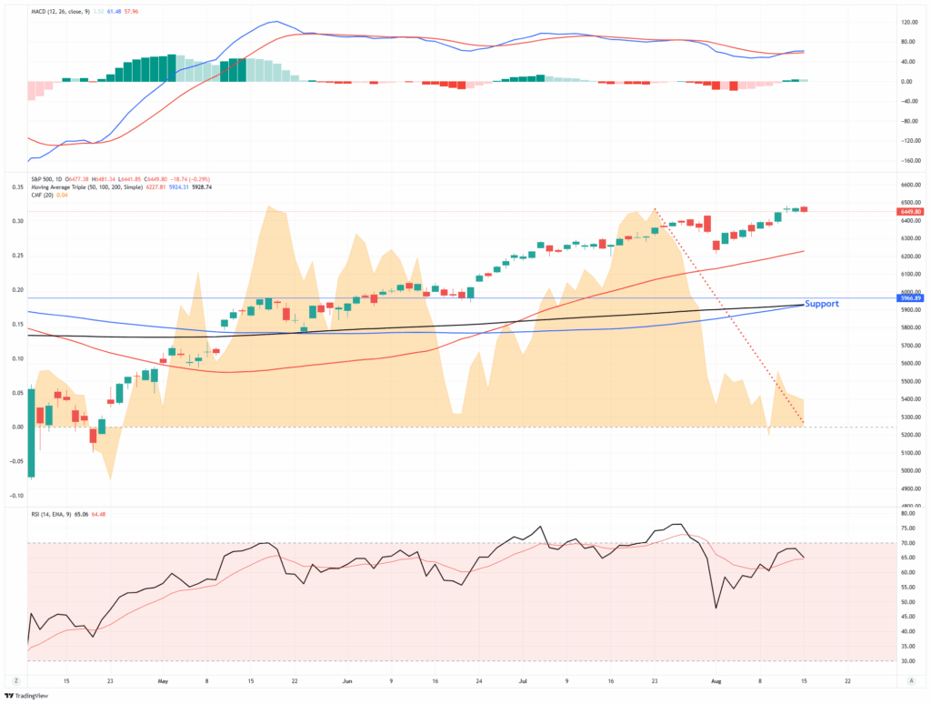 , Euro Stocks Are In Vogue: Do Valuations Justify The Rotation?