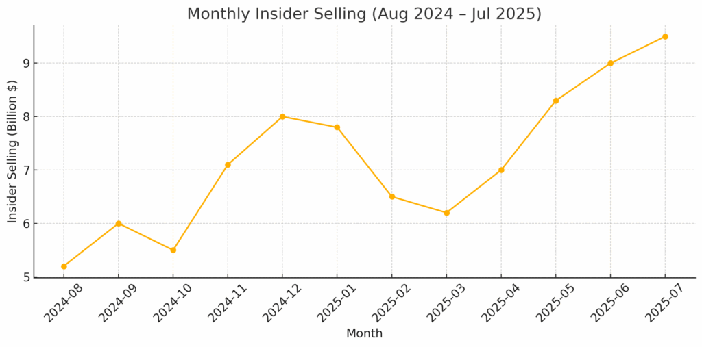 , Euro Stocks Are In Vogue: Do Valuations Justify The Rotation?