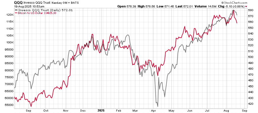 , Homebuilders Are Pessimistic But Buffett Likes Them