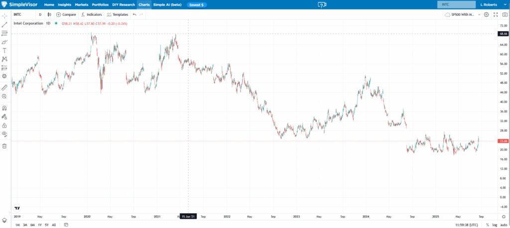 , Homebuilders Are Pessimistic But Buffett Likes Them