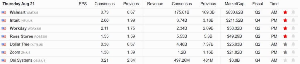, OPEX Overload: How 3 Trillion In Expirations Can Move Markets