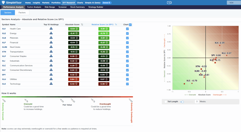 , Significant Rotations Hidden By Calm Markets