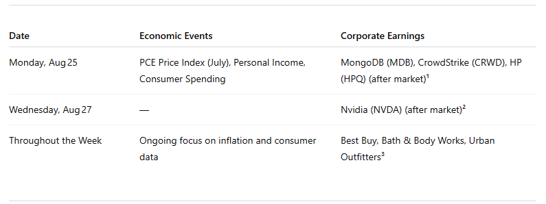 , Market Valuations Don’t Matter…Until They Do