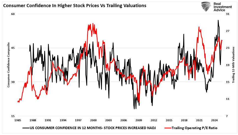 , Market Valuations Don’t Matter…Until They Do