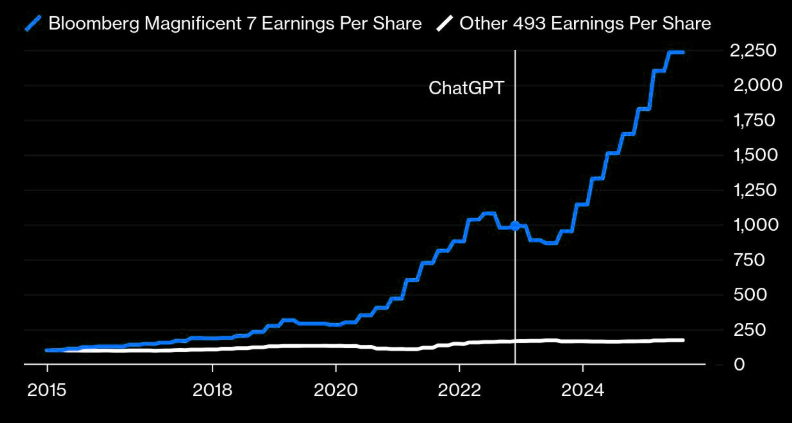 , Market Valuations Don’t Matter…Until They Do