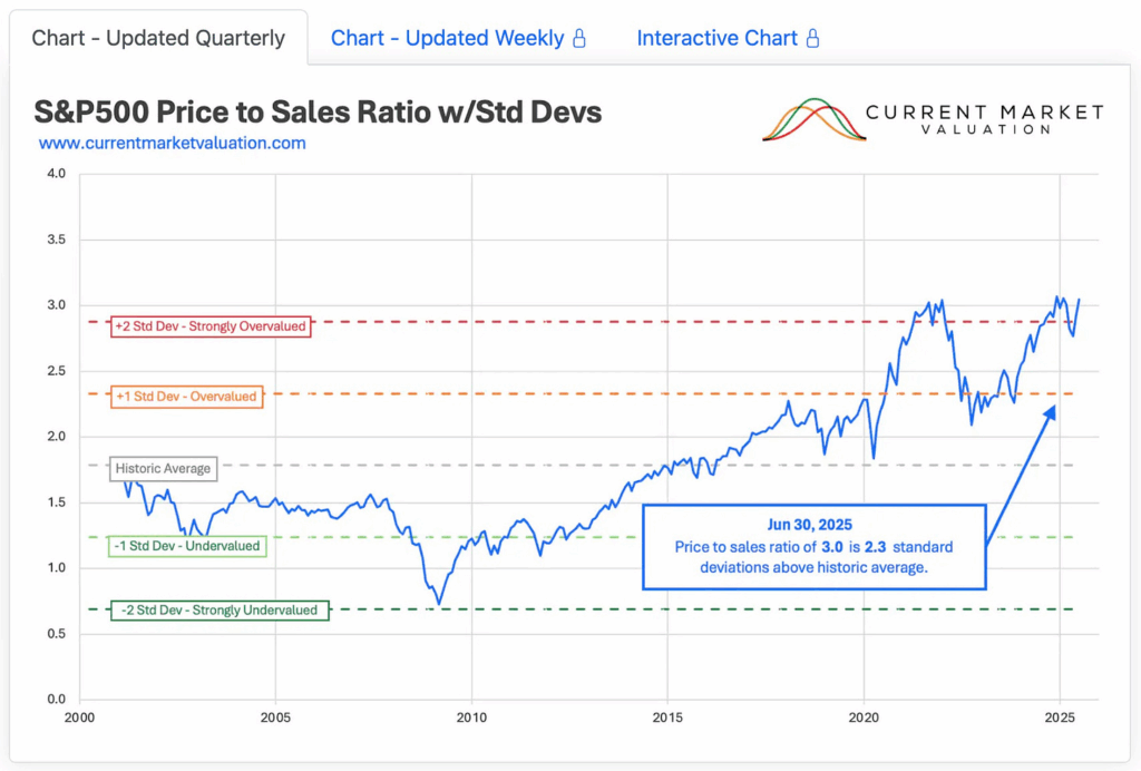 , Market Valuations Don’t Matter…Until They Do