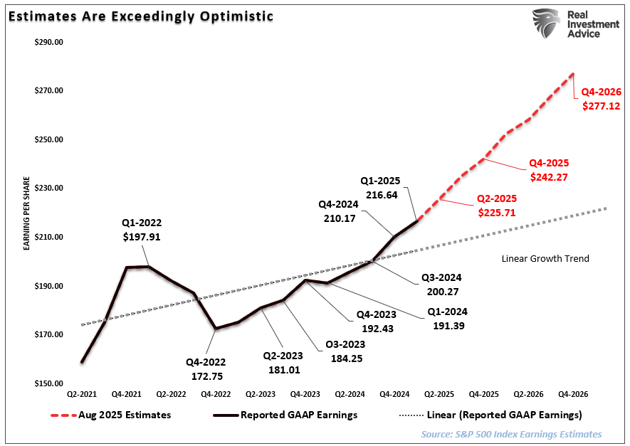 , Market Valuations Don’t Matter…Until They Do