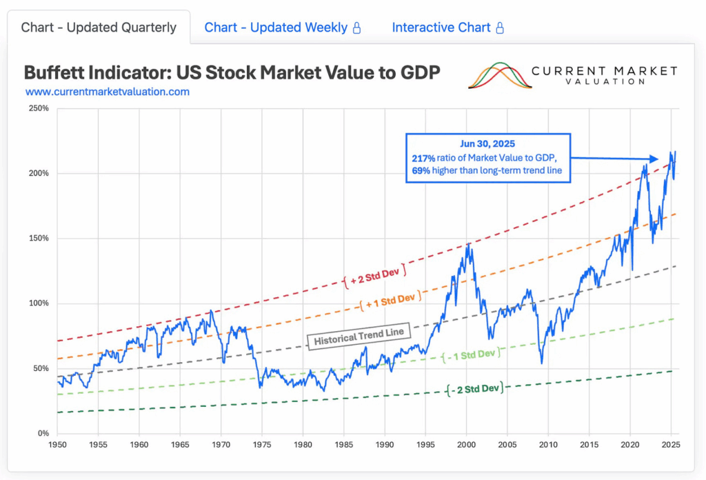, Market Valuations Don’t Matter…Until They Do