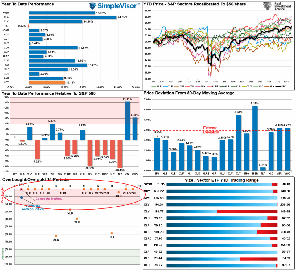 , Market Valuations Don’t Matter…Until They Do