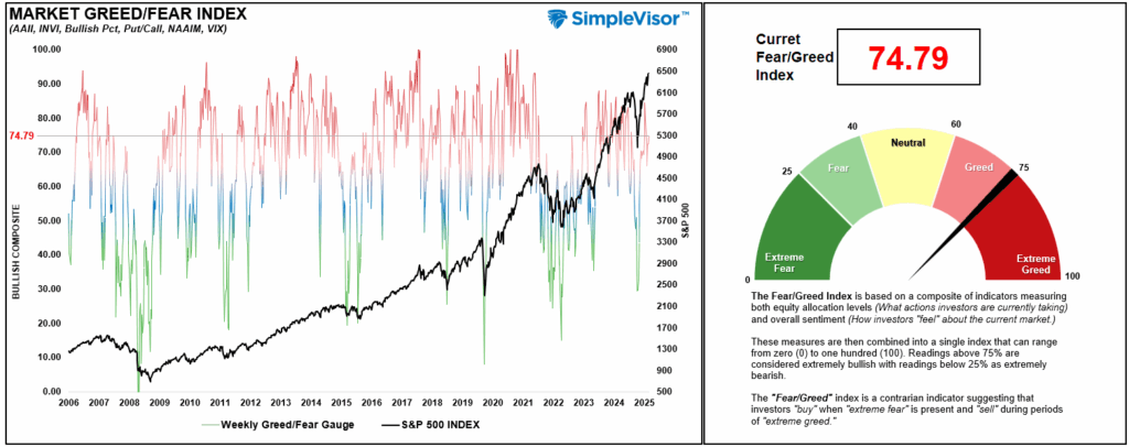 , Market Valuations Don’t Matter…Until They Do