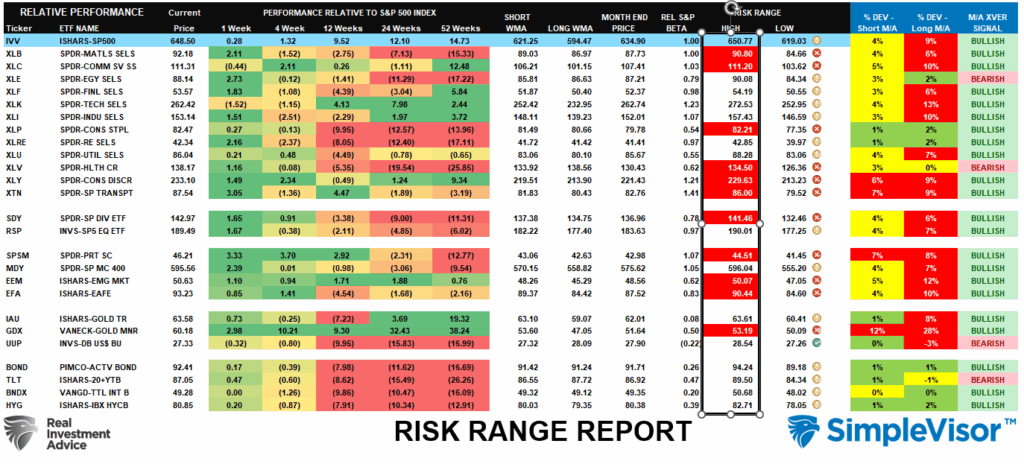 , Market Valuations Don’t Matter…Until They Do