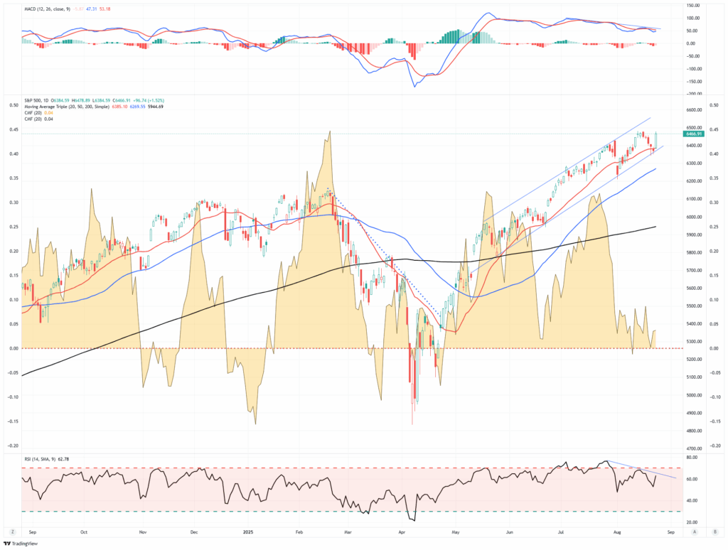 , Balance Of Risks Allows Powell To Pivot