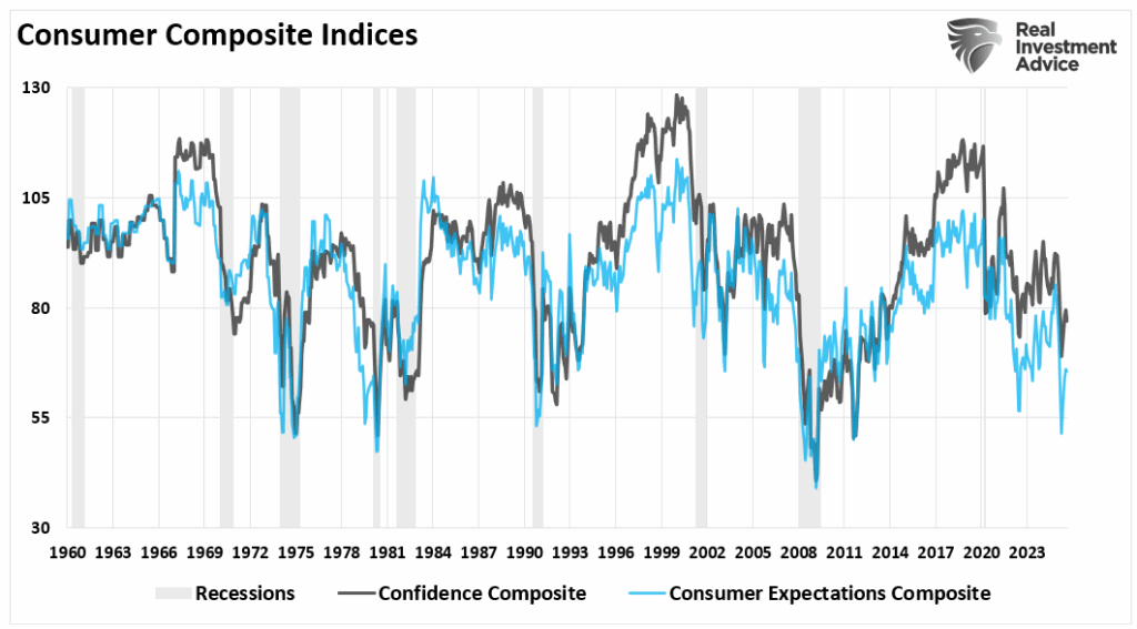 , Balance Of Risks Allows Powell To Pivot