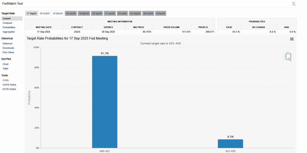 fed fund probabilities