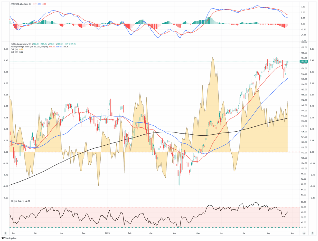 , Smart Money Loves Healthcare: But Are They Now Dumb?