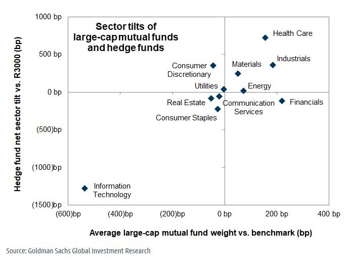 smart money loves healthcare
