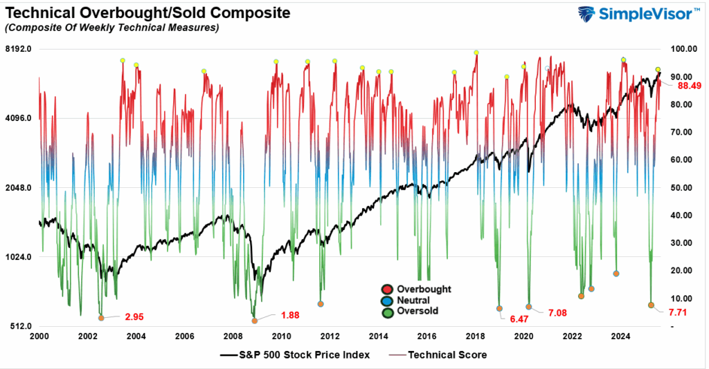 , Meme Markets: Investing vs. Entertainment