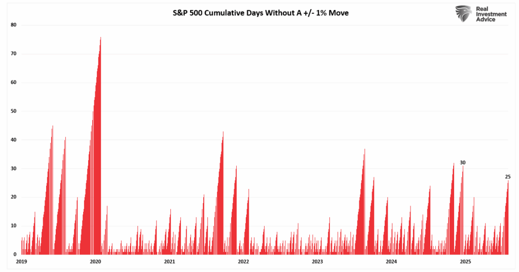 , Analysts Grow Bullish With Earnings Forecasts