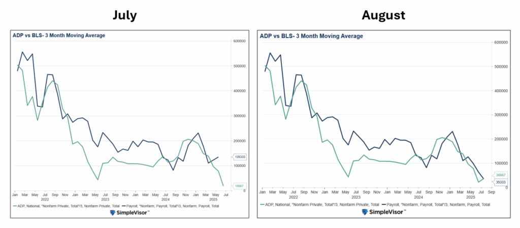 , Data Myopia Foils The Fed