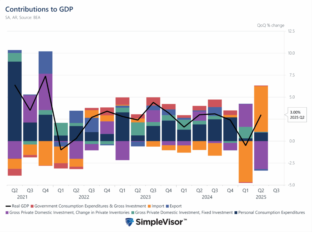 , GDP Is Meh: The Bullish And Bearish Headlines Are Misleading