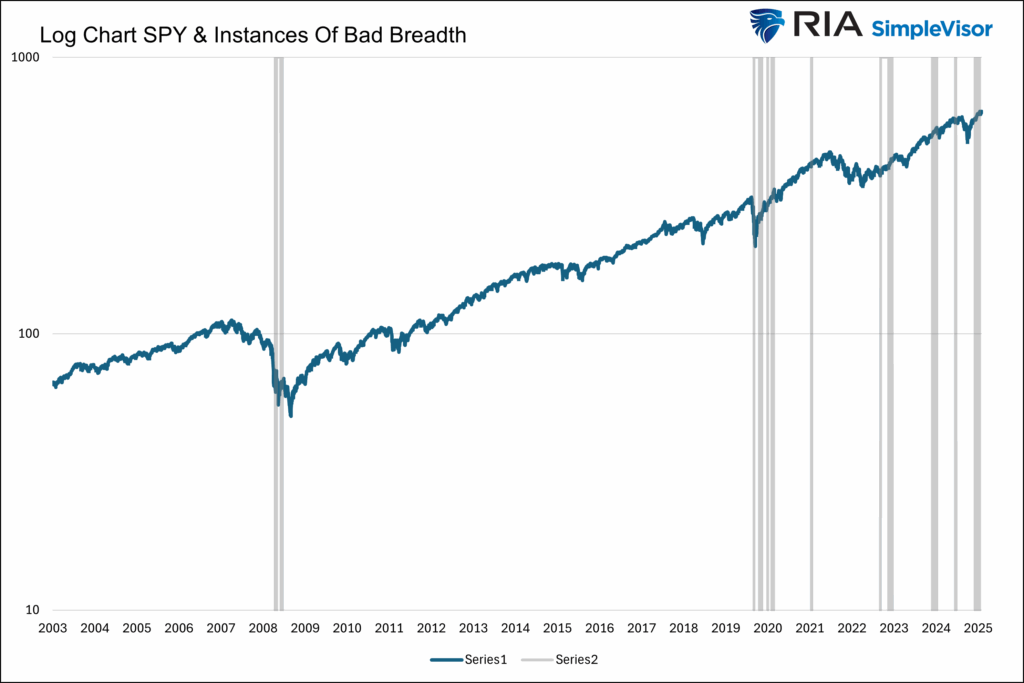 , Is Bad Breadth The Norm, Not The Exception?