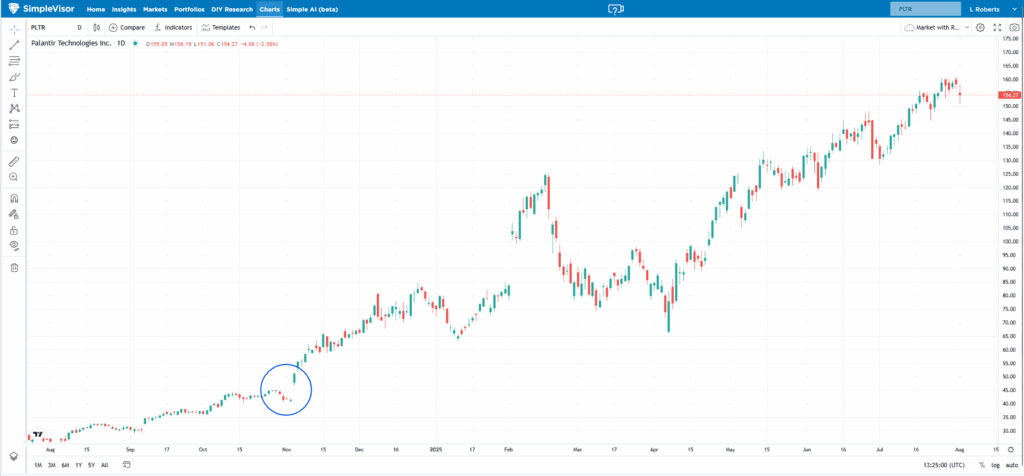 , Palantir Thrives On Trump Presidency