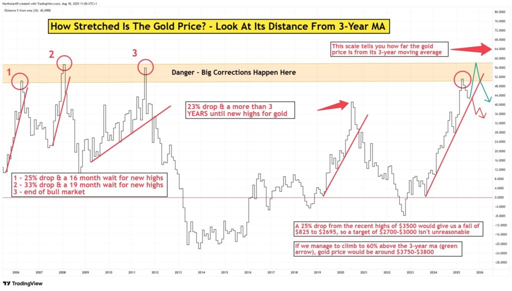 , Significant Rotations Hidden By Calm Markets