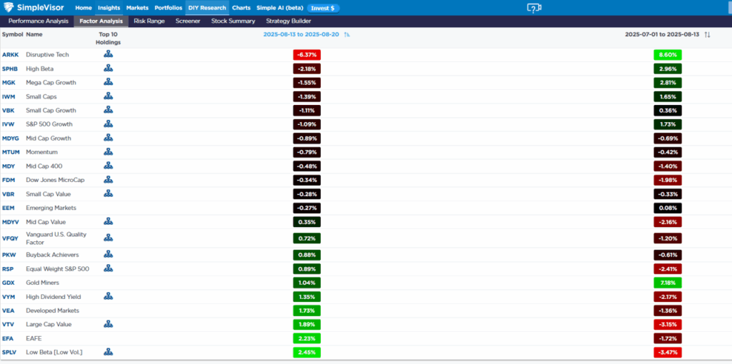 , Significant Rotations Hidden By Calm Markets