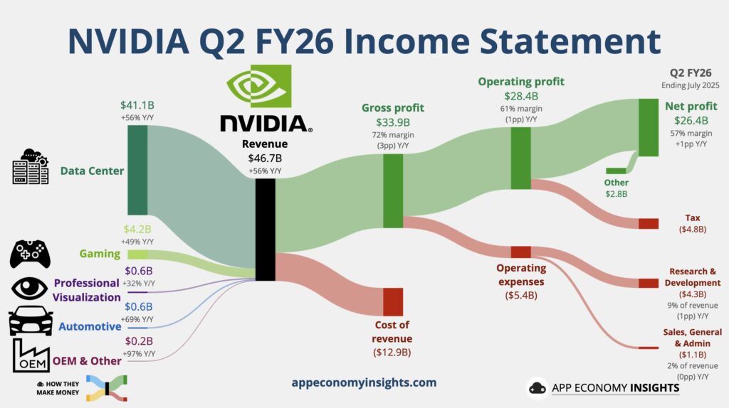 , The Nvidia Earnings Train Keeps On Rolling