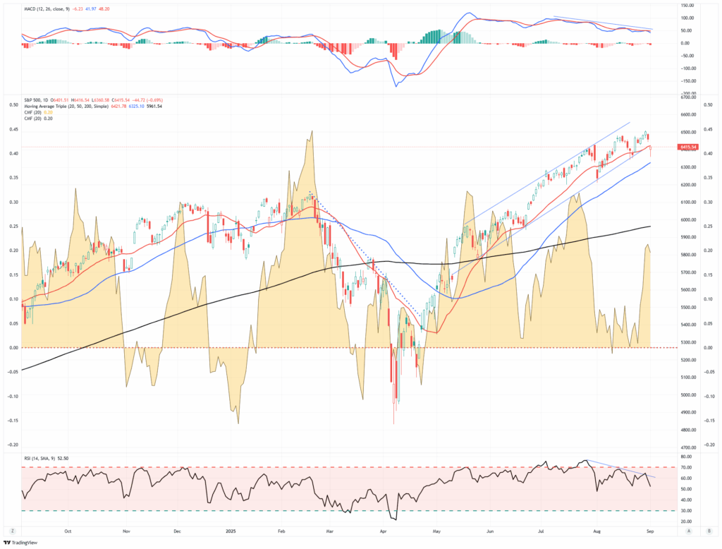 , Monthly Market Trends: Do They Matter?