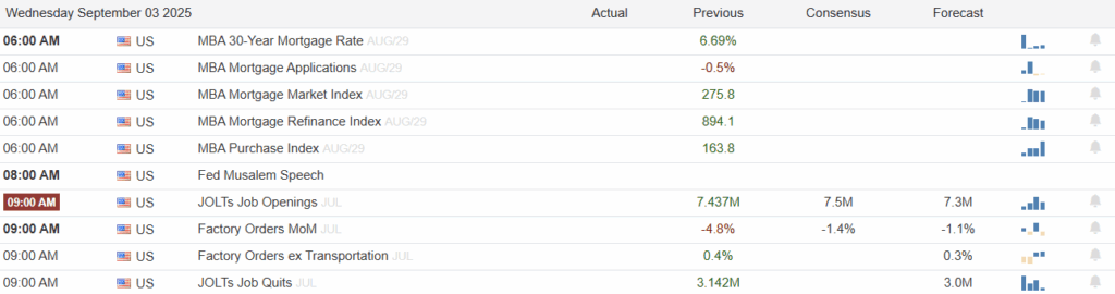 , Monthly Market Trends: Do They Matter?