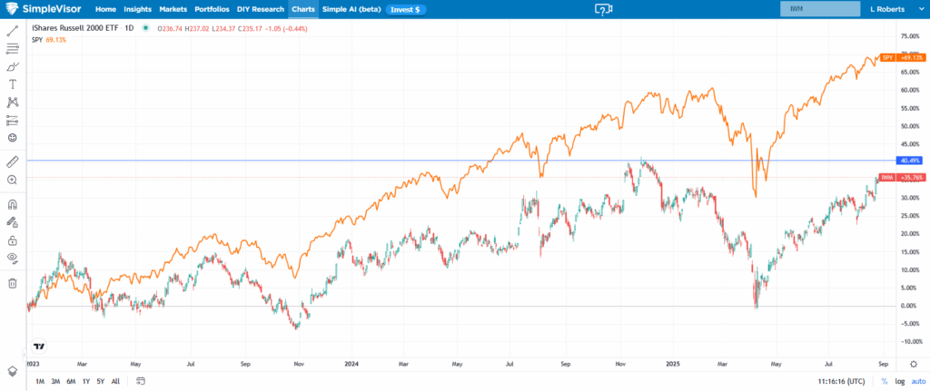 , Monthly Market Trends: Do They Matter?