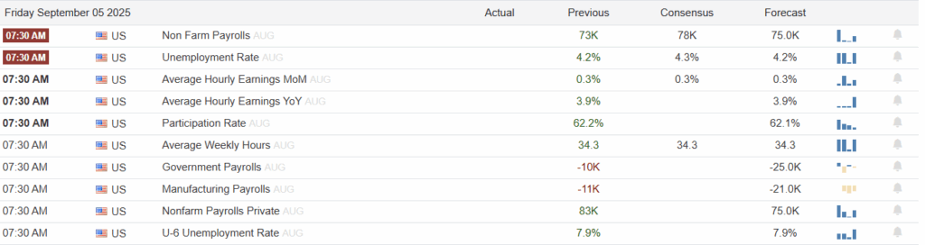 , Fed Policy Is More Restrictive Since Rate Cuts