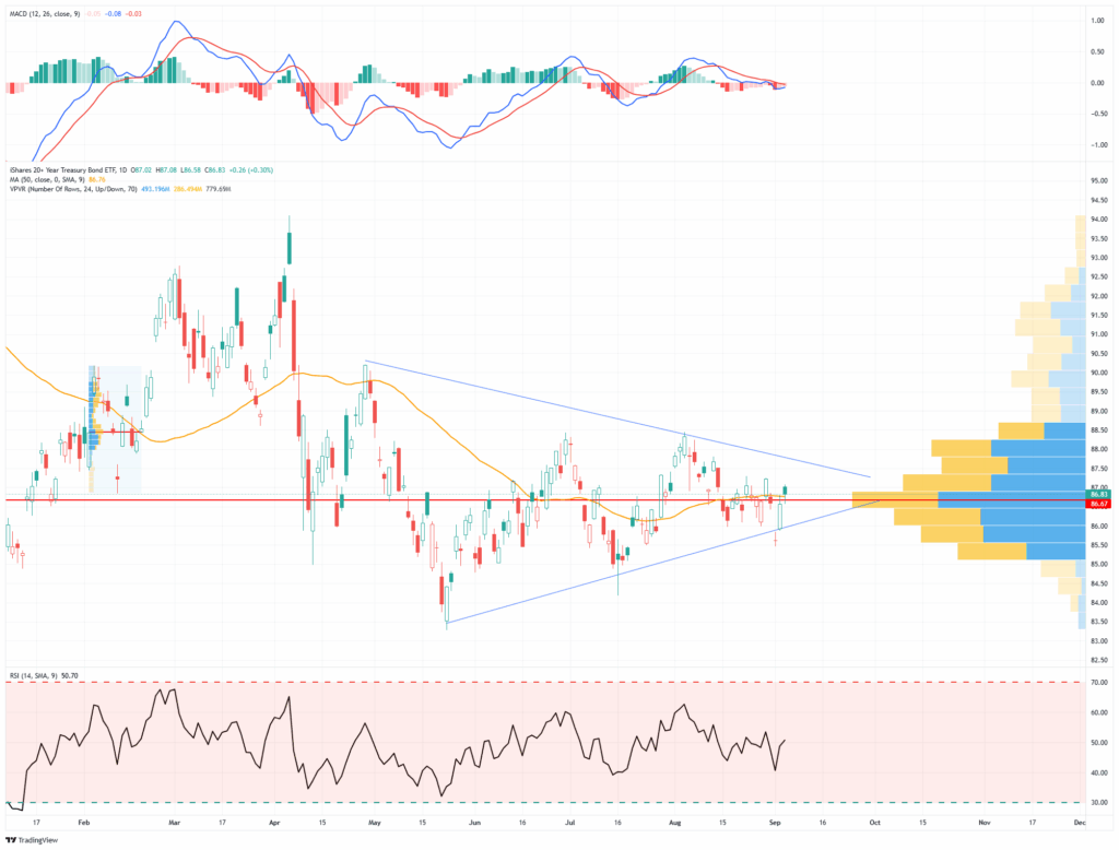 , Fed Policy Is More Restrictive Since Rate Cuts