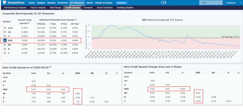 , Fed Policy Is More Restrictive Since Rate Cuts