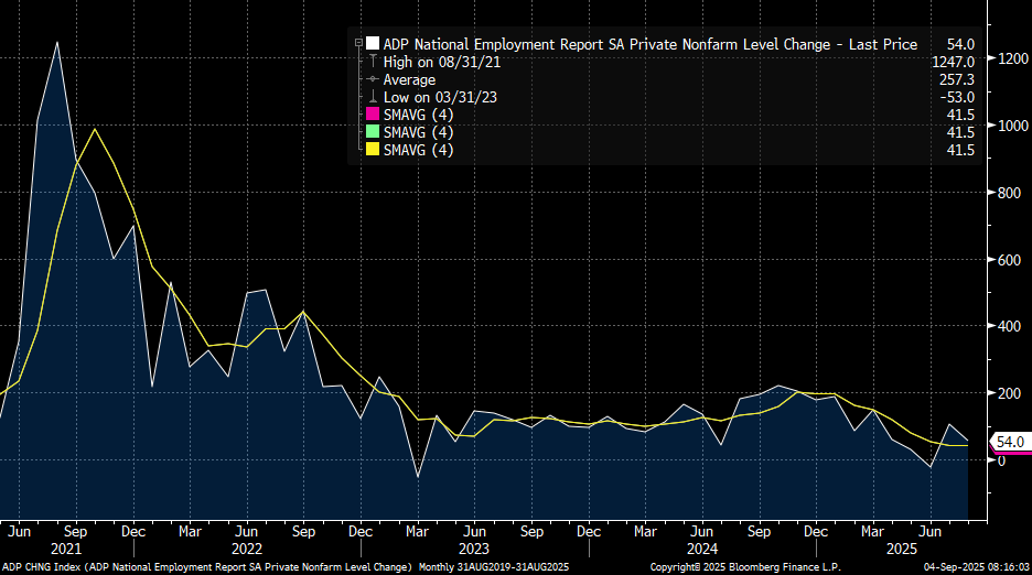 , Fed Policy Is More Restrictive Since Rate Cuts