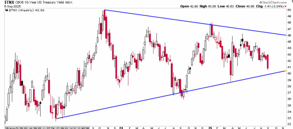 , Using MACD To Manage Portfolio Risk