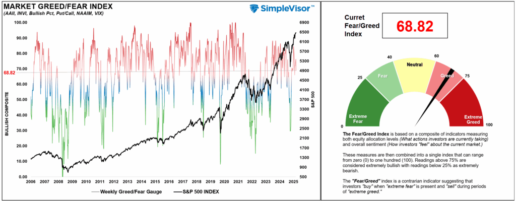 , Using MACD To Manage Portfolio Risk