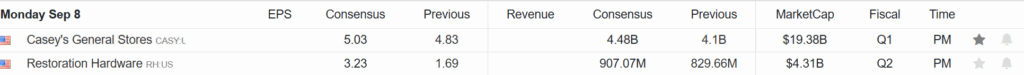 , Earnings Are Becoming Harder To Come By