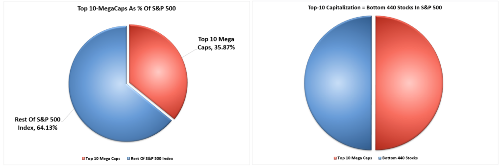 , Healthcare Jobs Keep Labor Market Afloat: But For How Long?