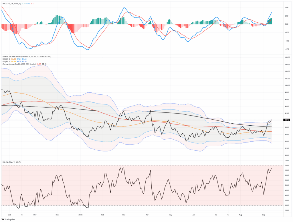 , Oilfield Servicers Find New Hope in AI Power Demand