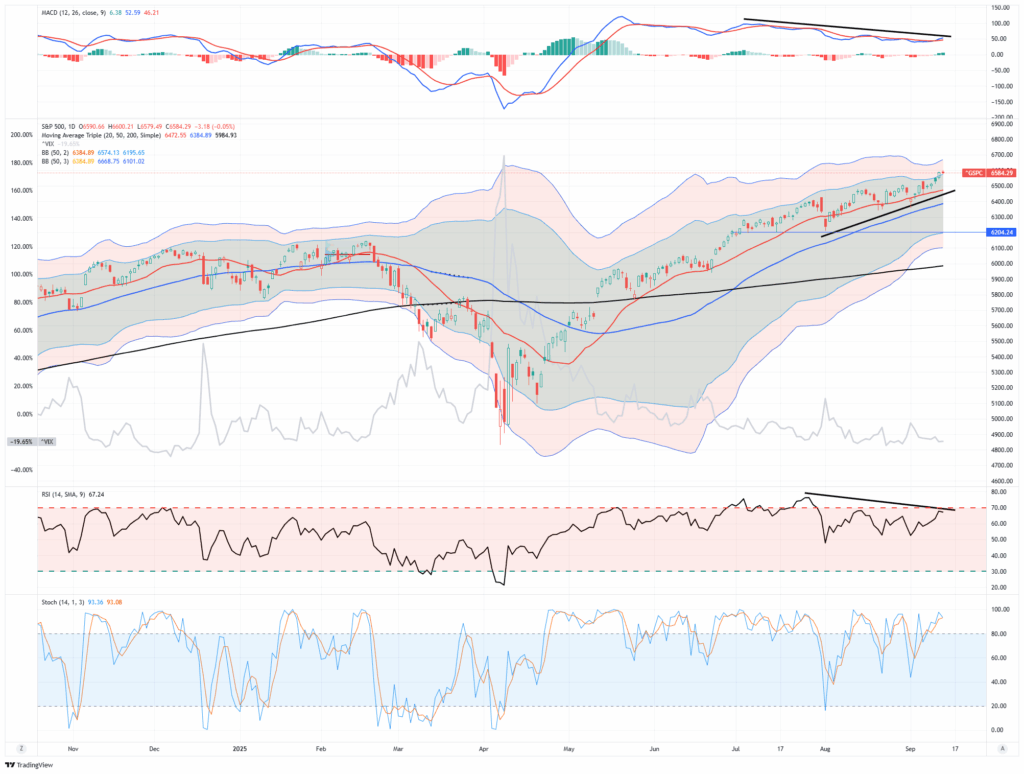 , Covered Call Strategies Gone Wild