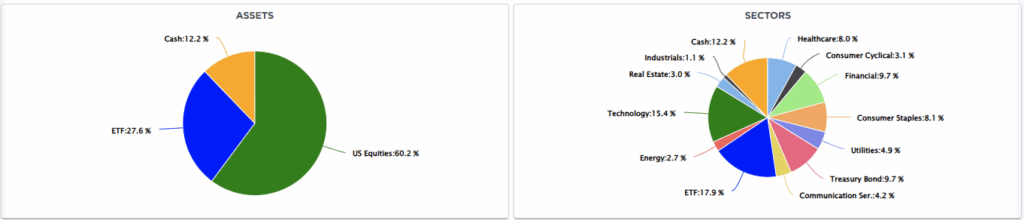 , Covered Call Strategies Gone Wild
