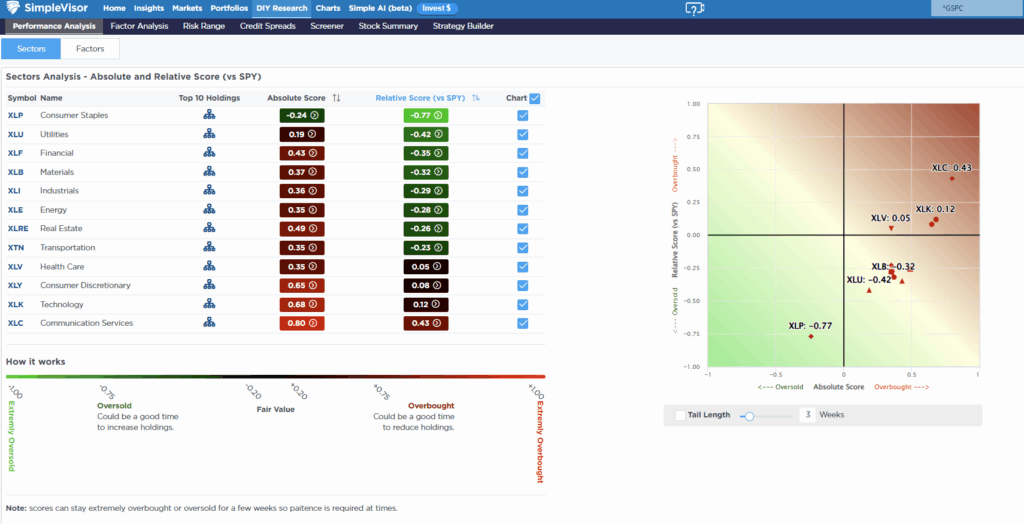 , Covered Call Strategies Gone Wild